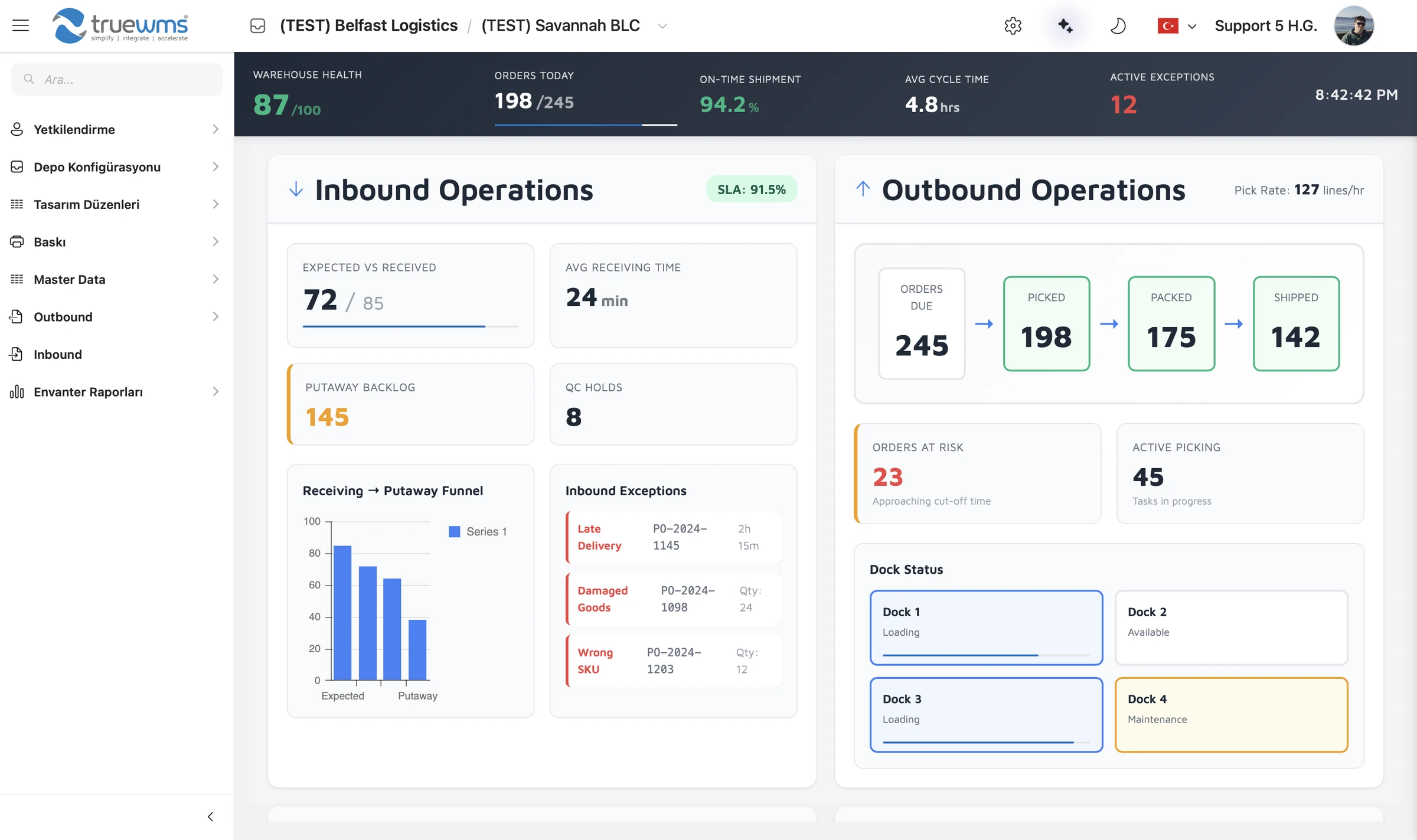 TrueWMS cockpit: warehouse health, inbound and outbound operations, dock status